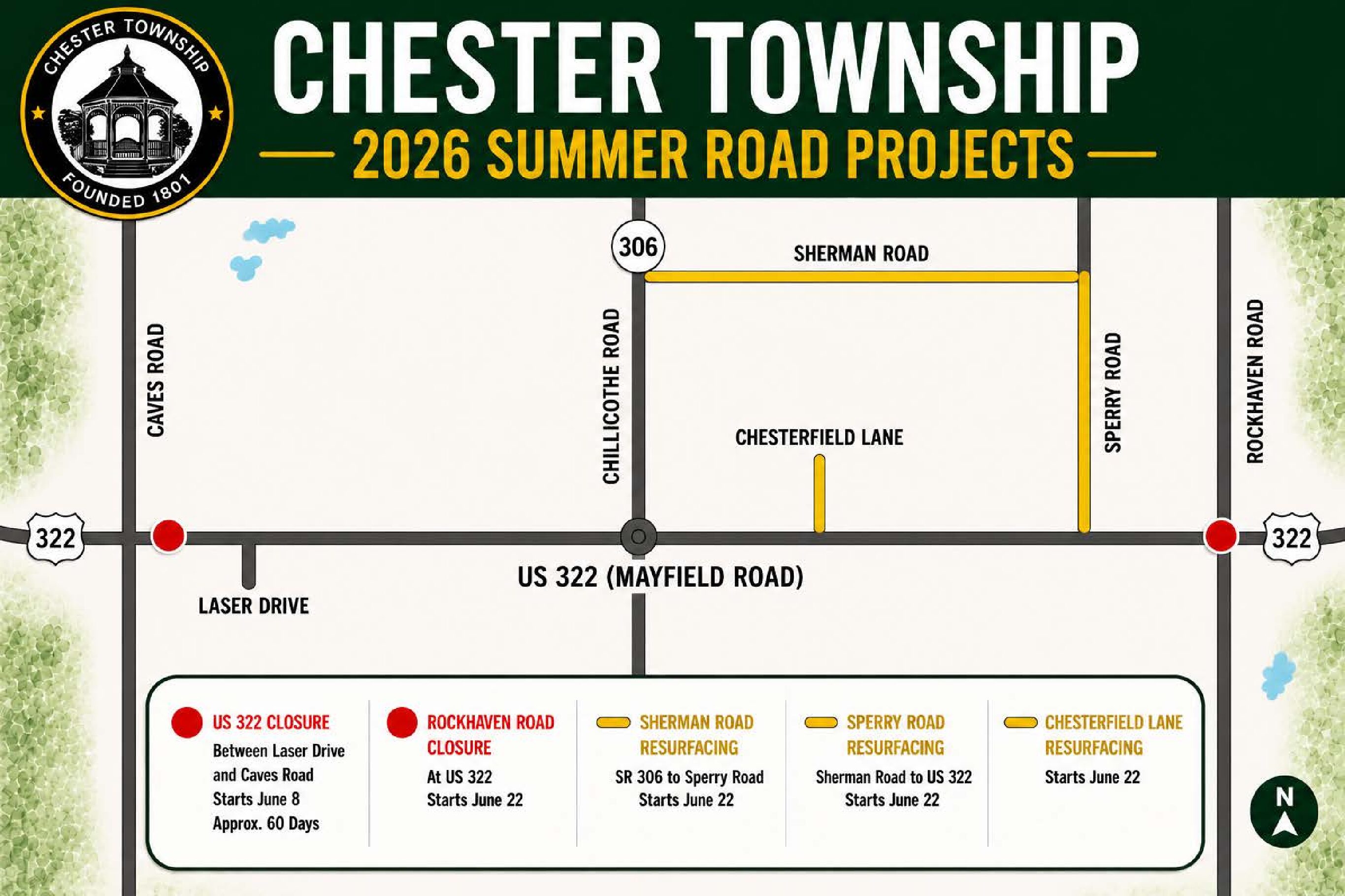 2026 Summer Road Projects